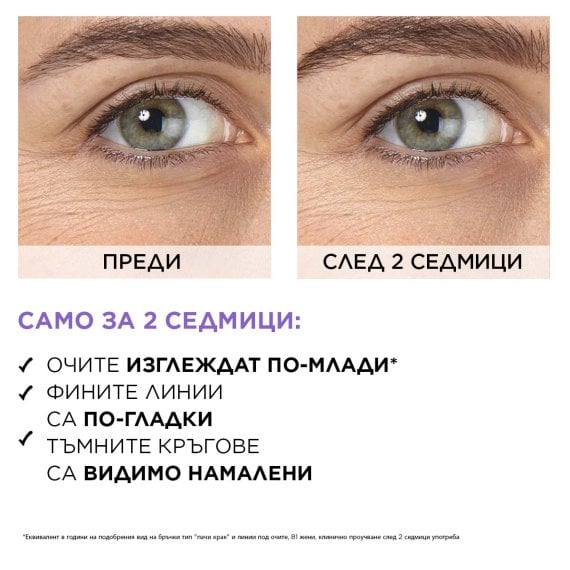 L'Oreal Paris Revitalift Filler Околоочен серум