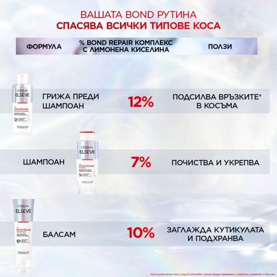 L'Oreal Paris Elseve Bond Repair Балсам за коса