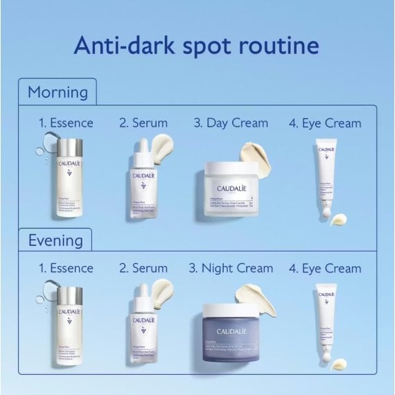Caudalie Vinoperfect Изсветляващ околоочен крем
