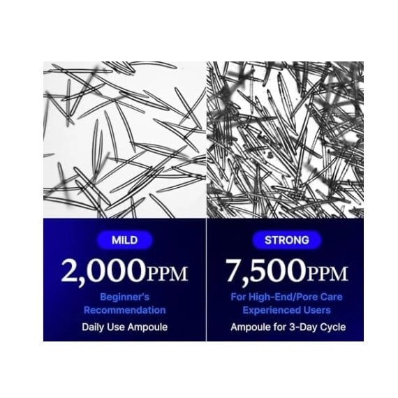 Medicube One Day Exosome Shot Pore Ampoule 2000 Серум за лице