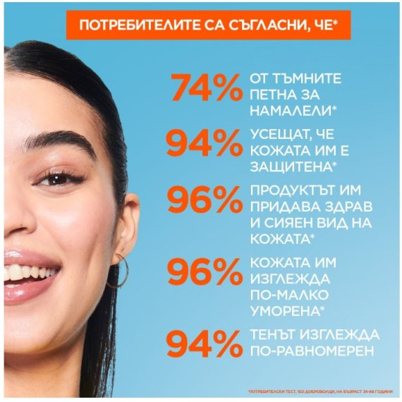 Garnier Skin Naturals Vitamin C SPF50+ Дневен флуид за сияйна кожа